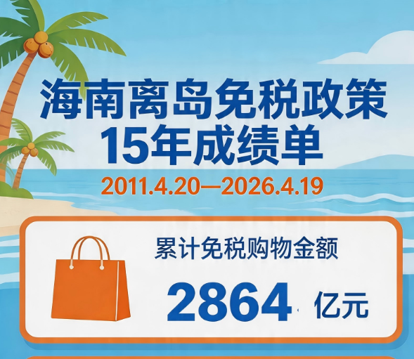 图解自贸港｜数说海南离岛免税政策15年 以政策之力筑开放之窗